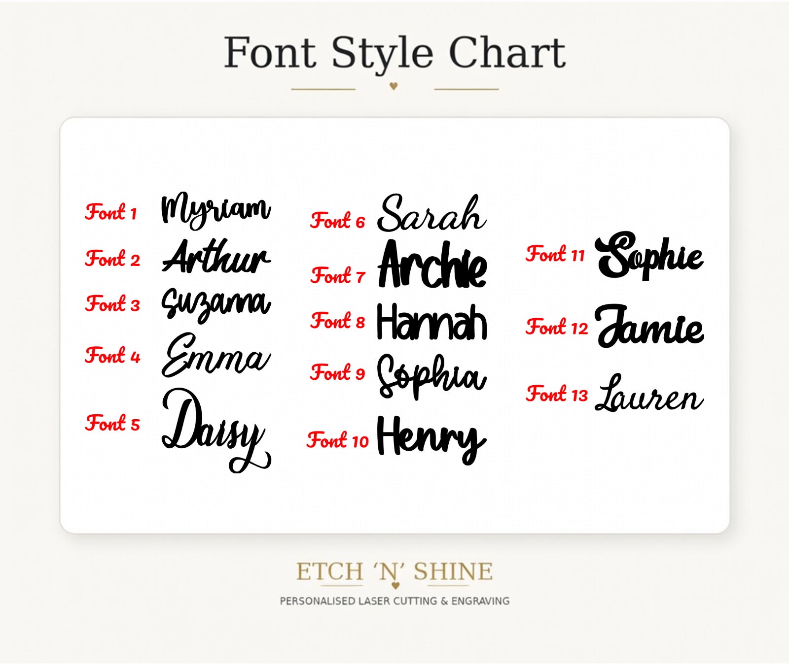 Font style chart with various fonts displayed on a white background Etch 'N' Shine