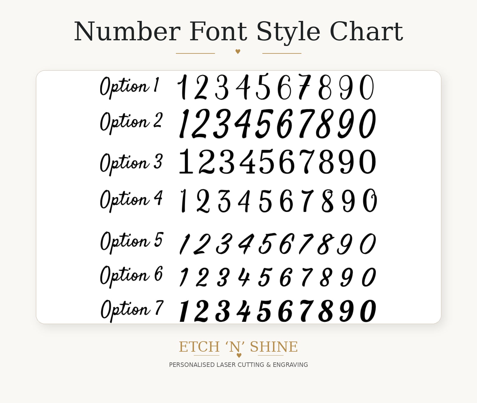 Number font style chart with various numeric designs on a white background, branded 'Etch N' Shine'.