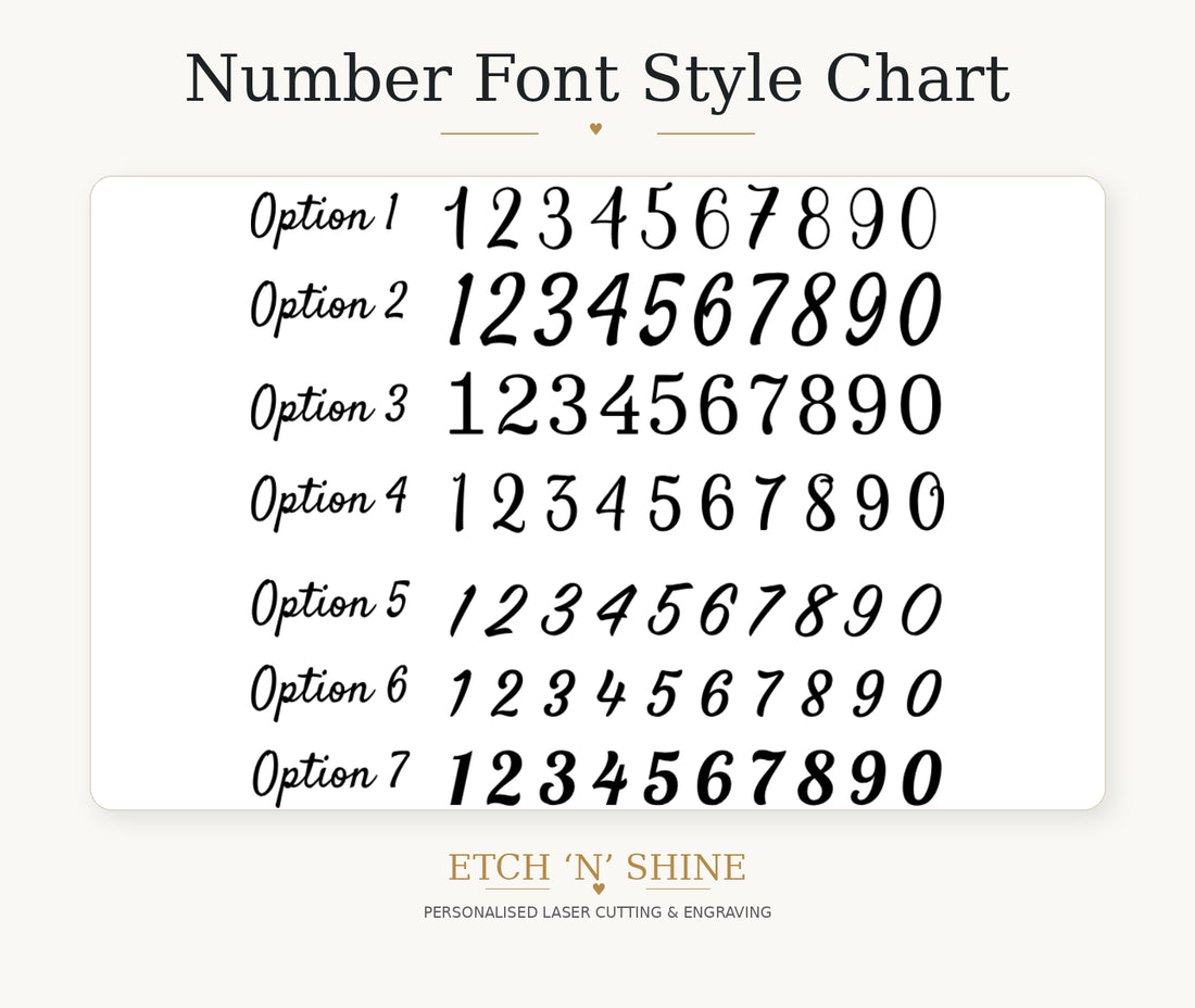 Number font style chart with various numeric designs on a white background, branded 'Etch N' Shine'.